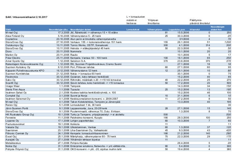 boliden kokkola suomi24 nastola boliden kokkola suomi24 nastola
